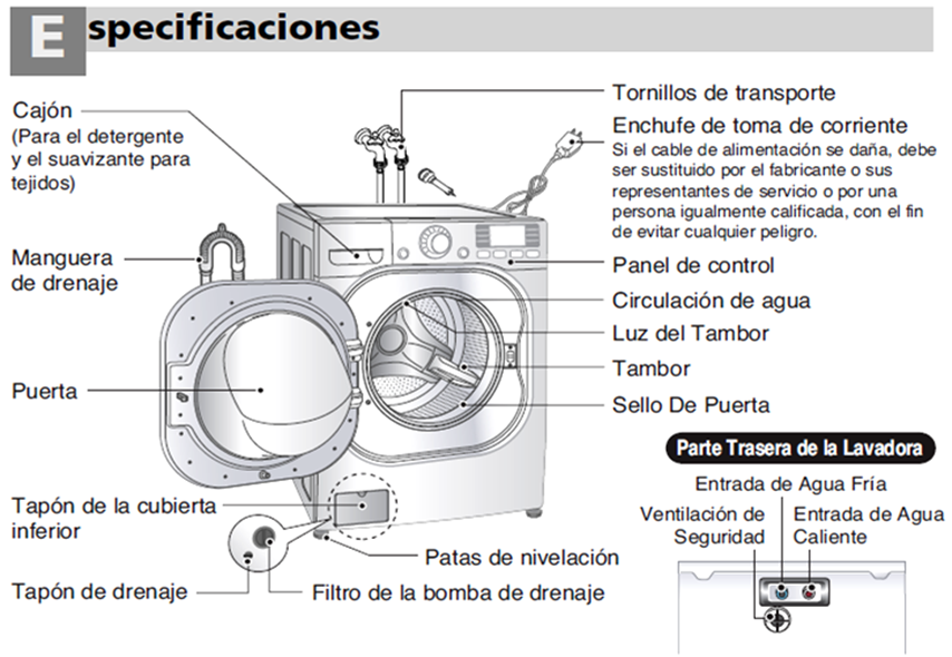 5 Elementos que en su lavadora Sat Sevilla